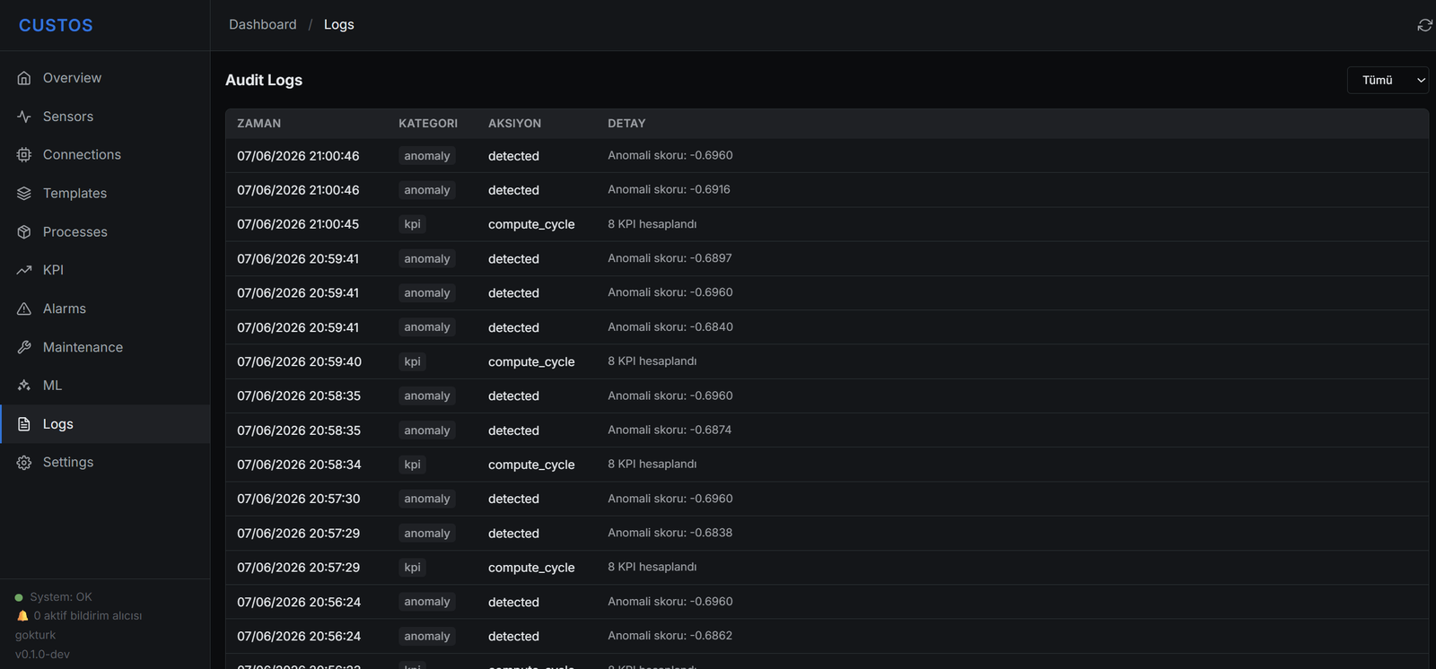 Custos denetim kayıtları (audit log) ekranı
